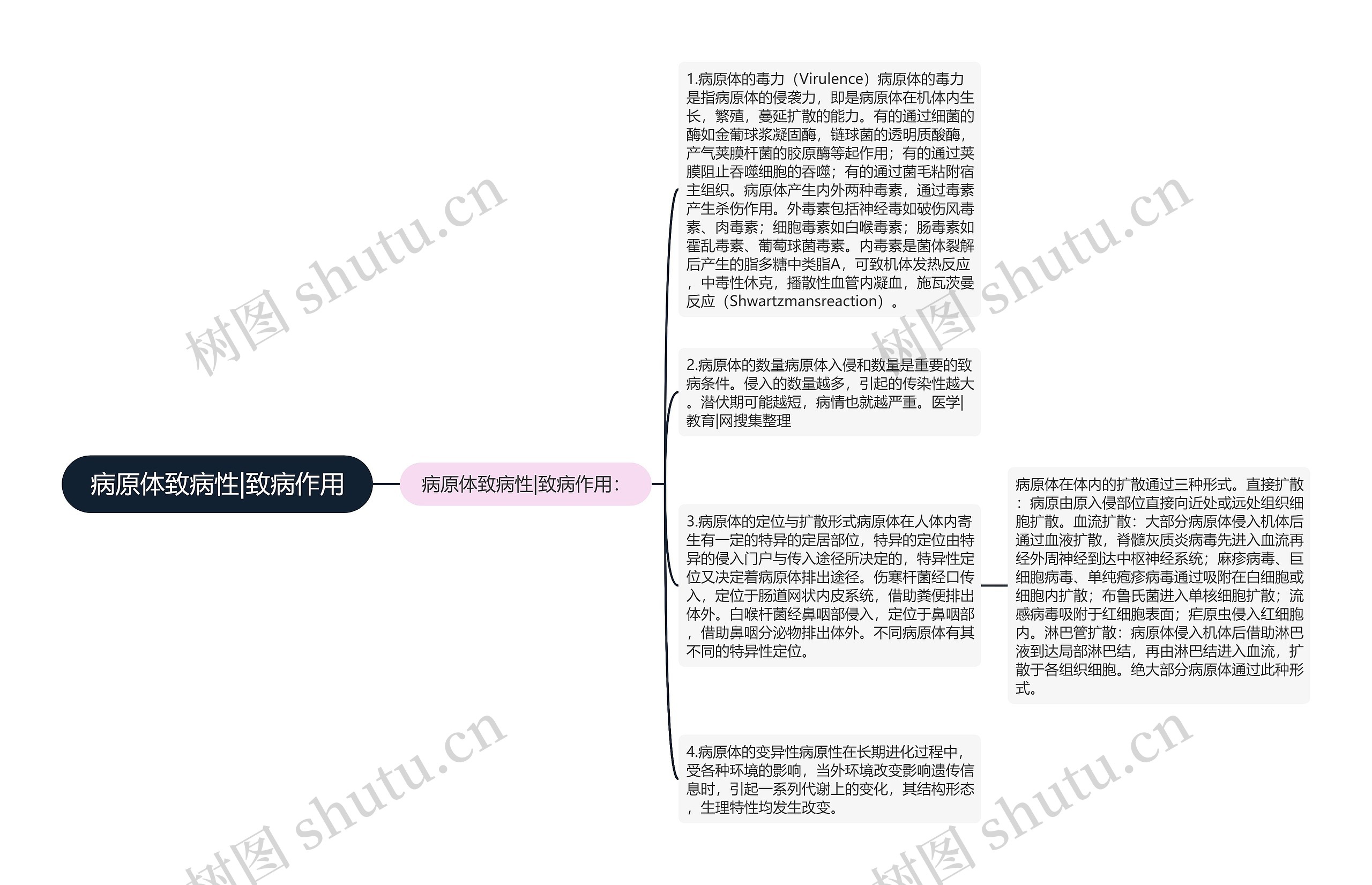 病原体致病性|致病作用