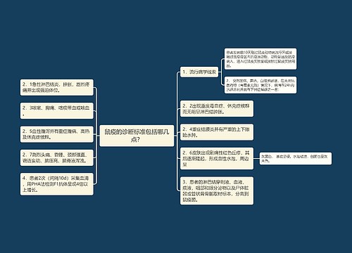 鼠疫的诊断标准包括哪几点？