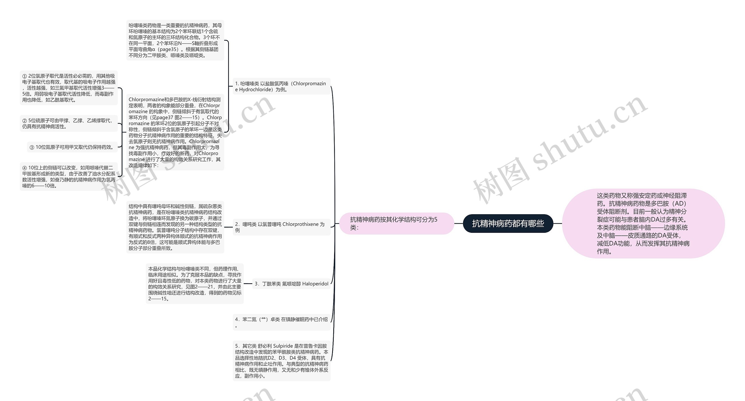 抗精神病药都有哪些思维导图