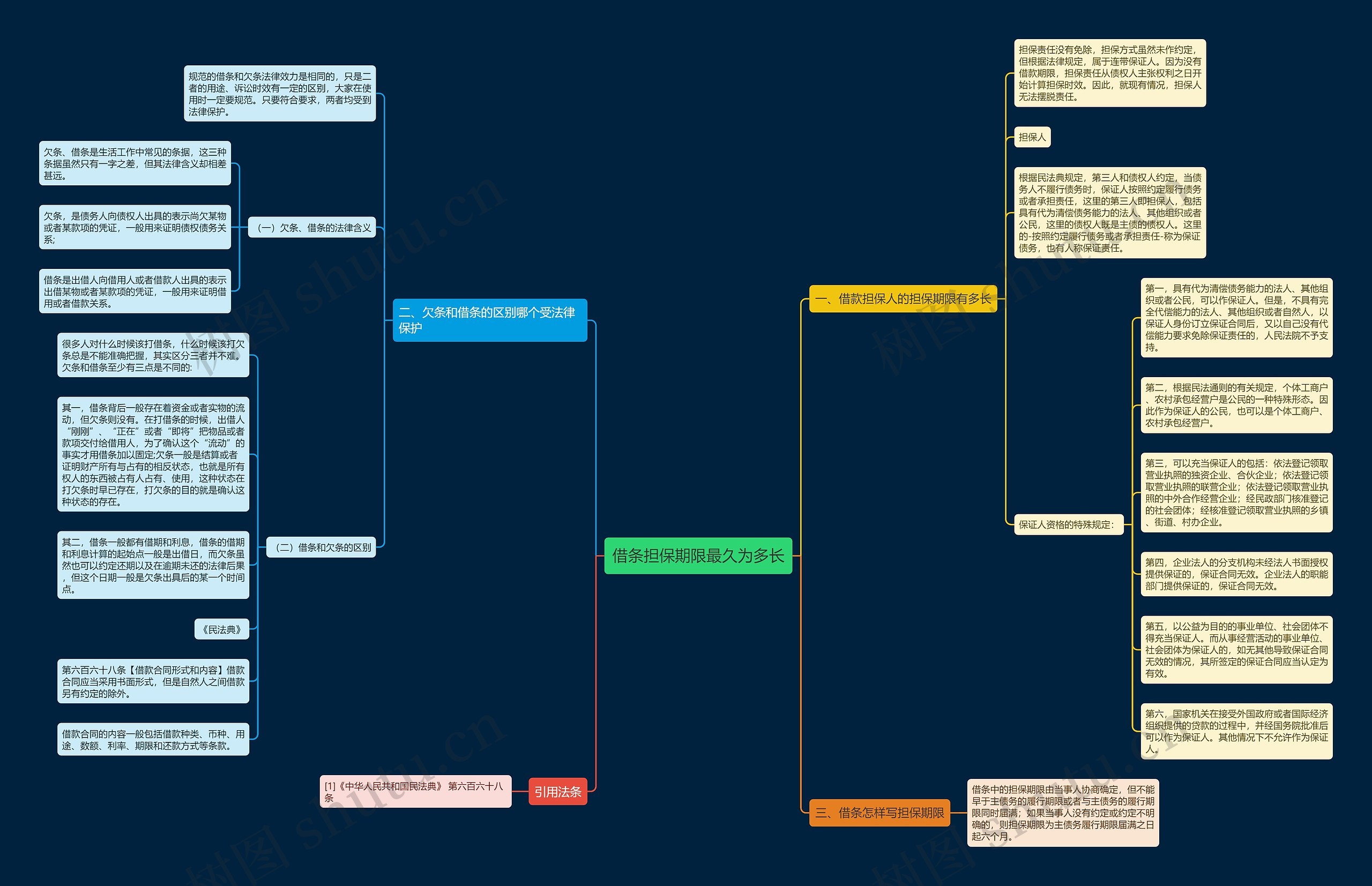 借条担保期限最久为多长 借条担保期限最久为多长