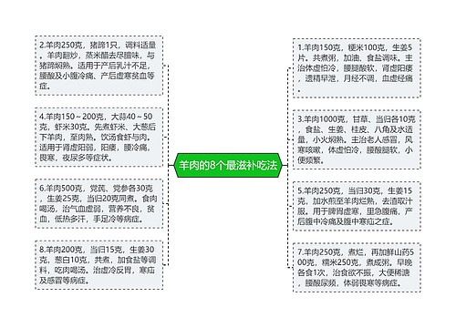 羊肉的8个最滋补吃法