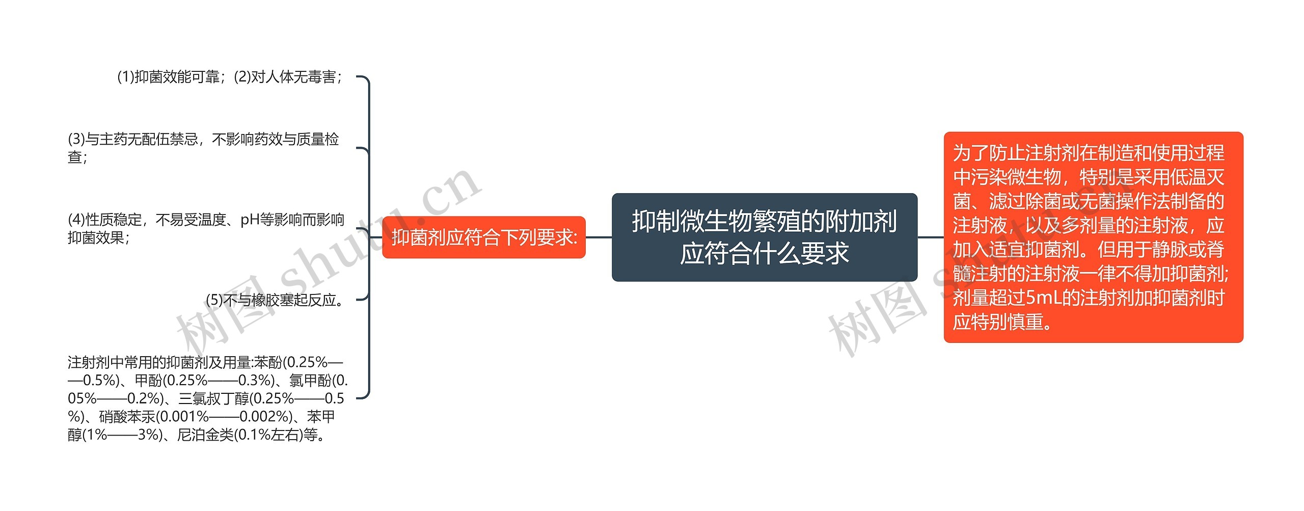 抑制微生物繁殖的附加剂应符合什么要求 抑制微生物繁殖的附加剂应符合什么要求