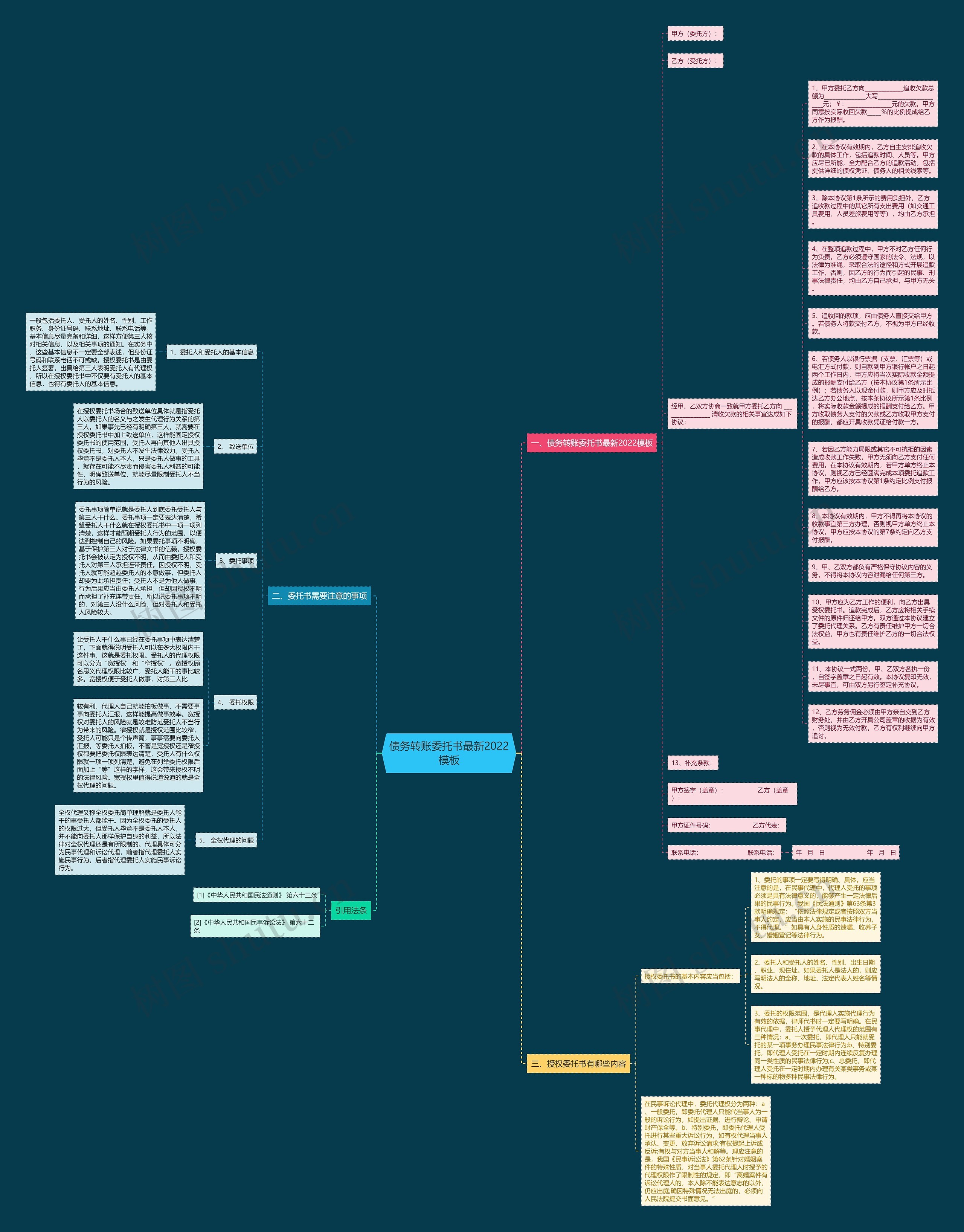 债务转账委托书最新2022思维导图