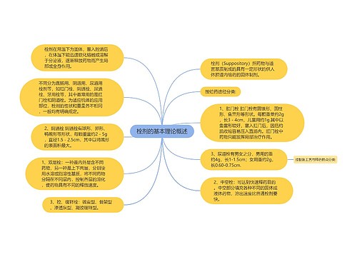 栓剂的基本理论概述