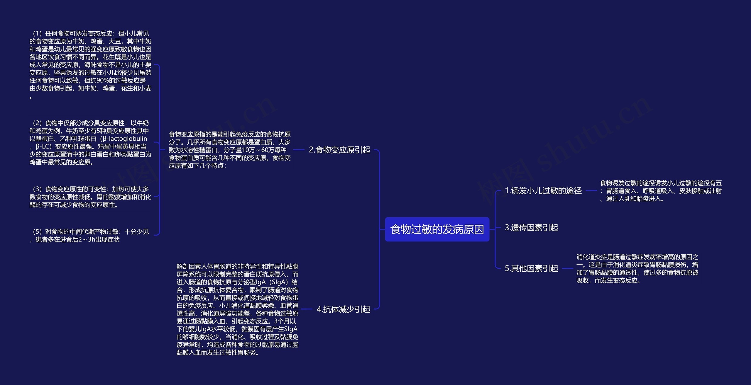 食物过敏的发病原因