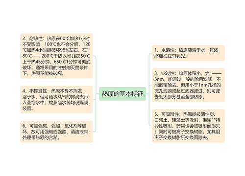 热原的基本特征