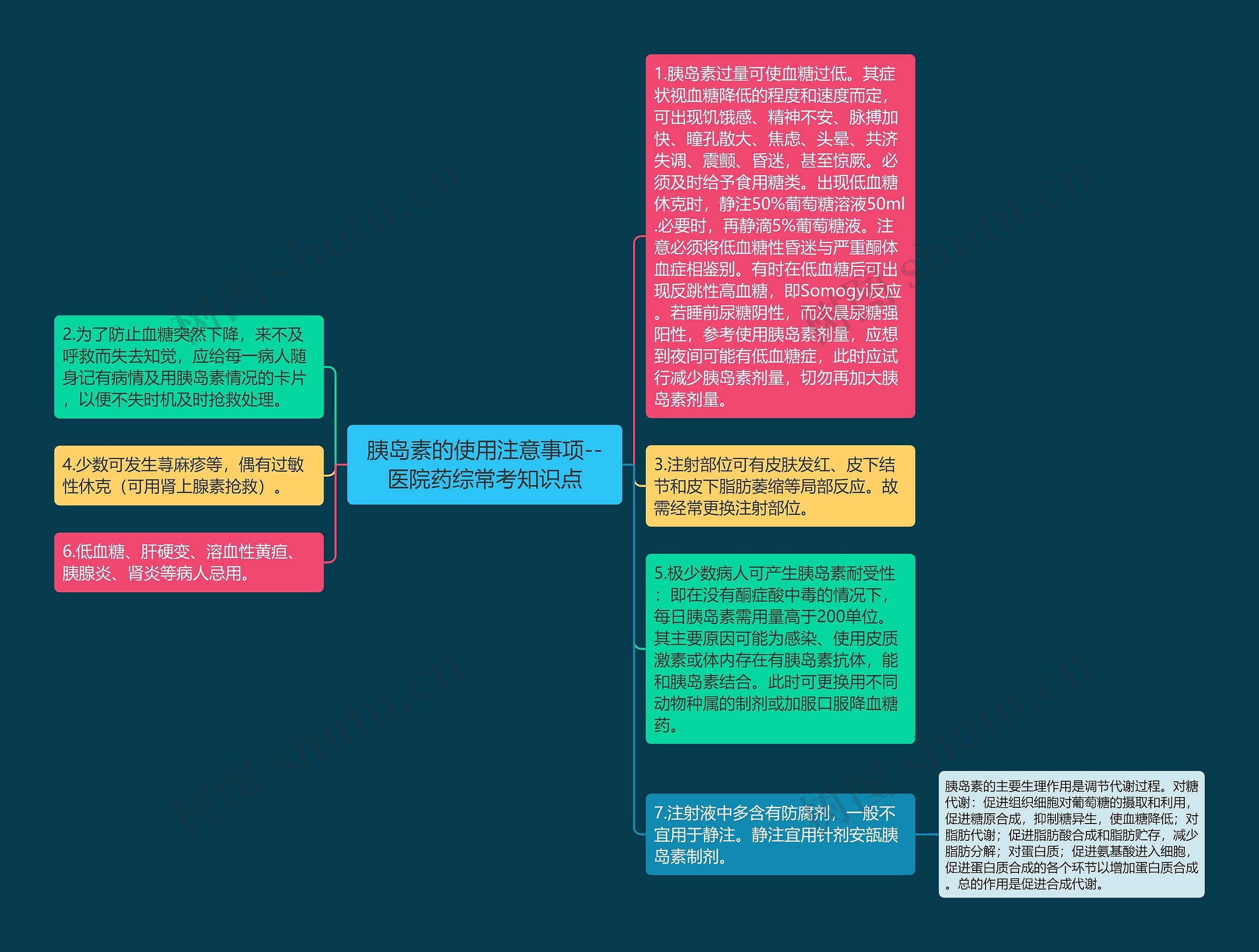 胰岛素的使用注意事项--医院药综常考知识点思维导图