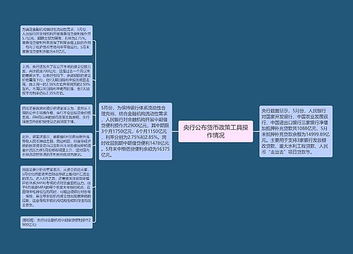 央行公布货币政策工具操作情况