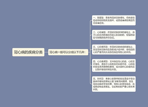 冠心病的疾病分类