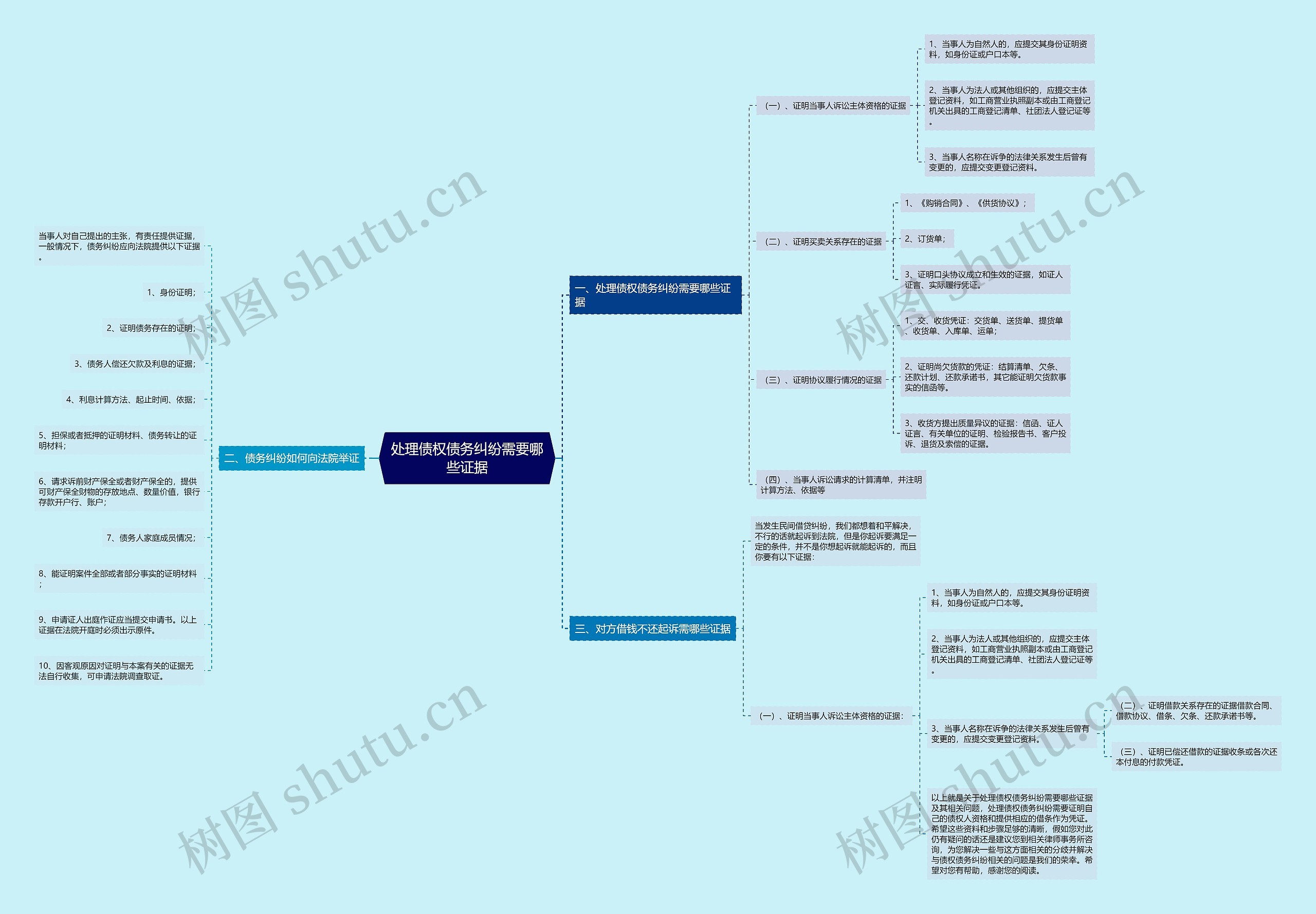 处理债权债务纠纷需要哪些证据 处理债权债务纠纷需要哪些证据