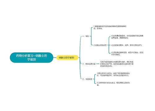 药物分析复习--硝酸士的宁鉴别