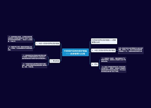 中药保护品种的保护措施——药事管理与法规