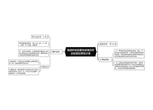 流感样病例暴发疫情采样及检测结果统计表