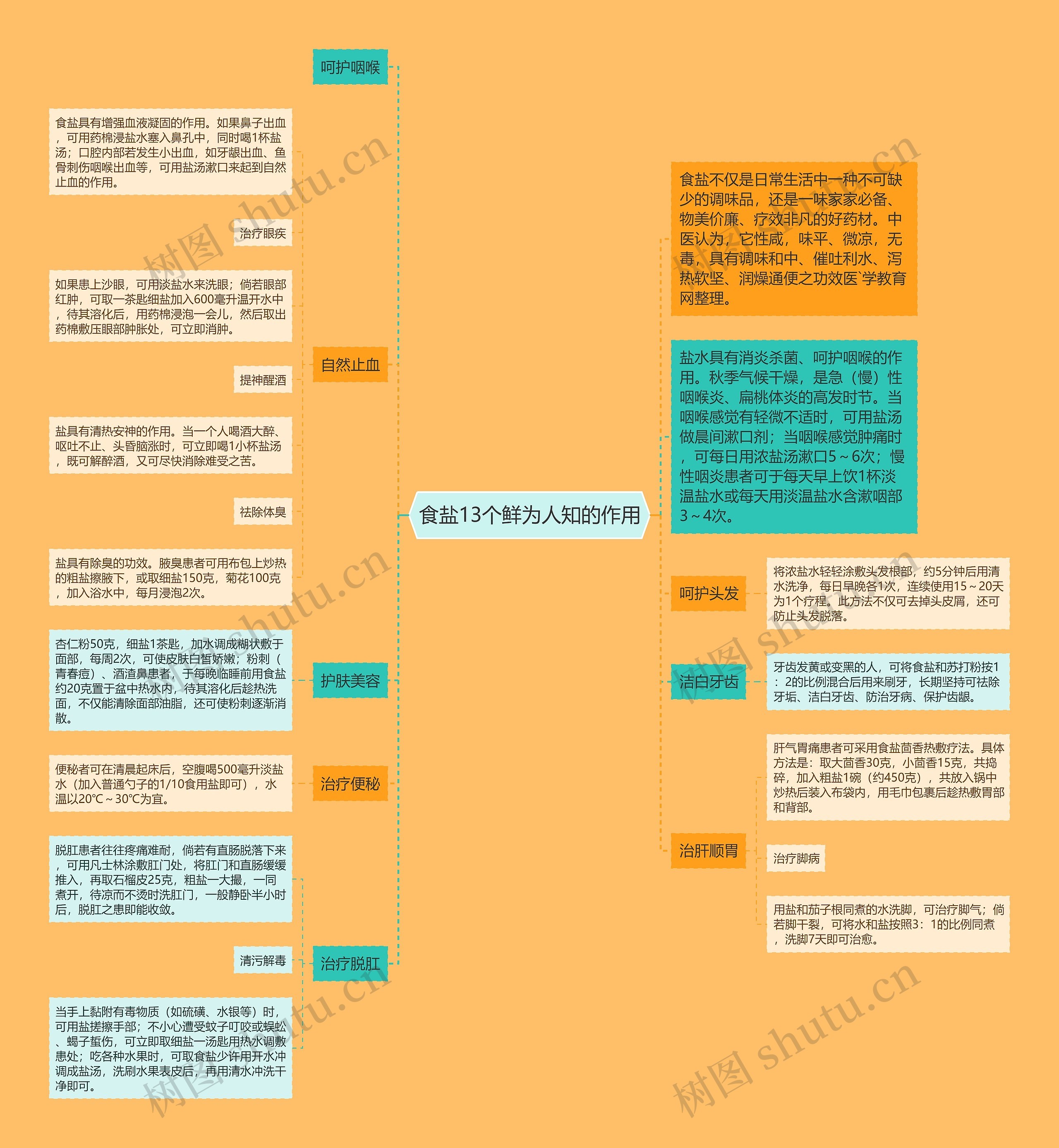 食盐13个鲜为人知的作用 食盐13个鲜为人知的作用