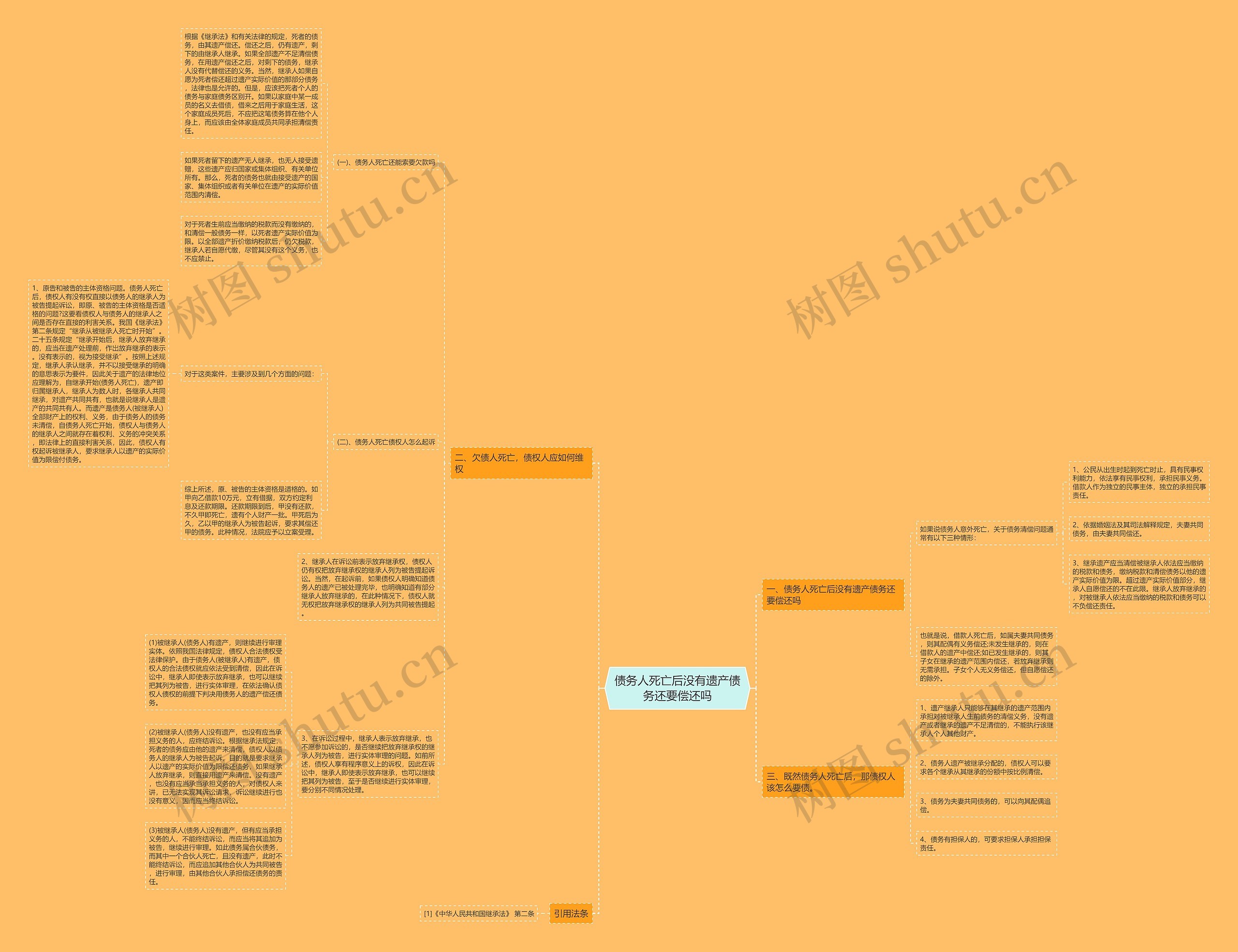 债务人死亡后没有遗产债务还要偿还吗 债务人死亡后没有遗产债务还要偿还吗