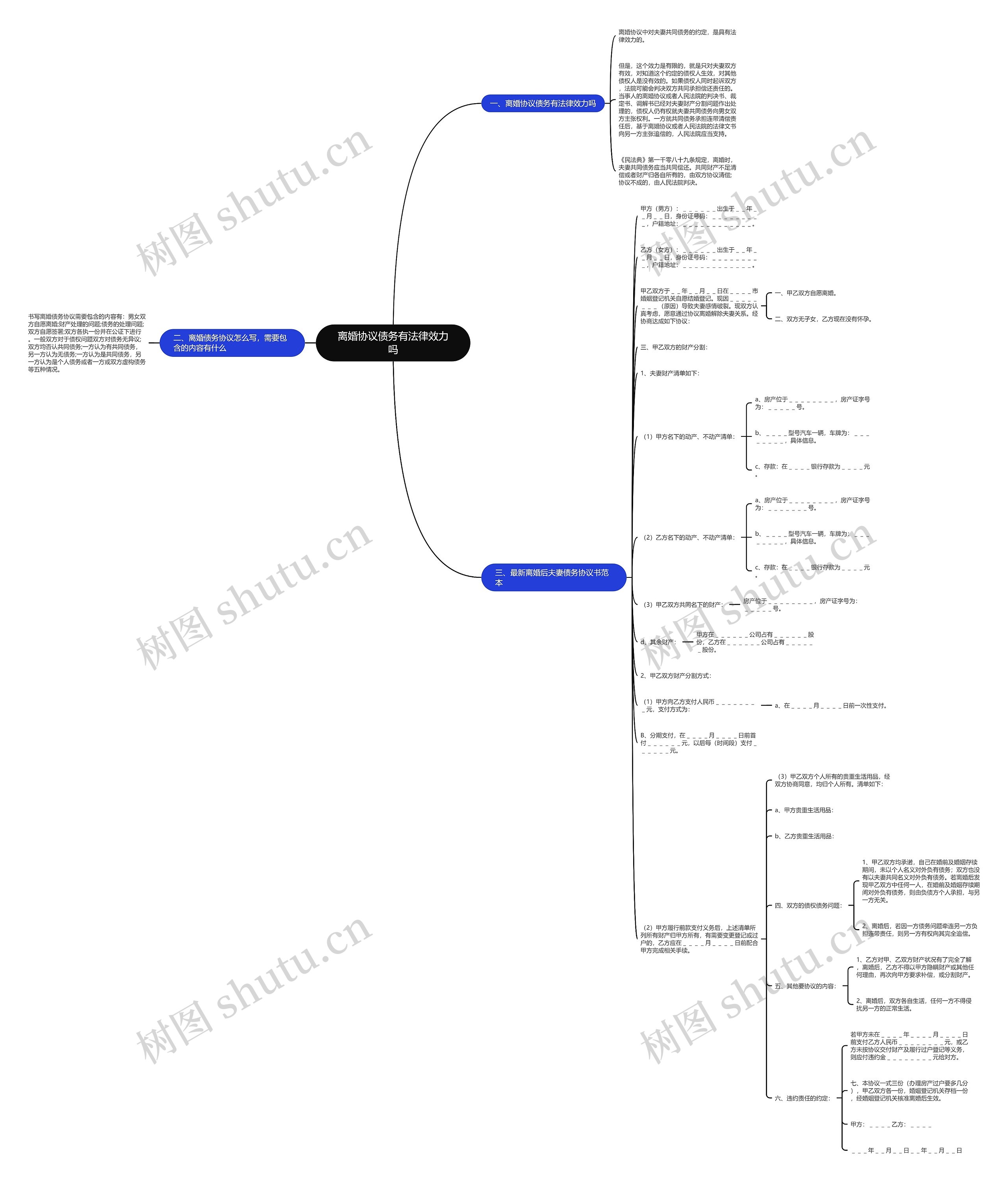 离婚协议债务有法律效力吗思维导图