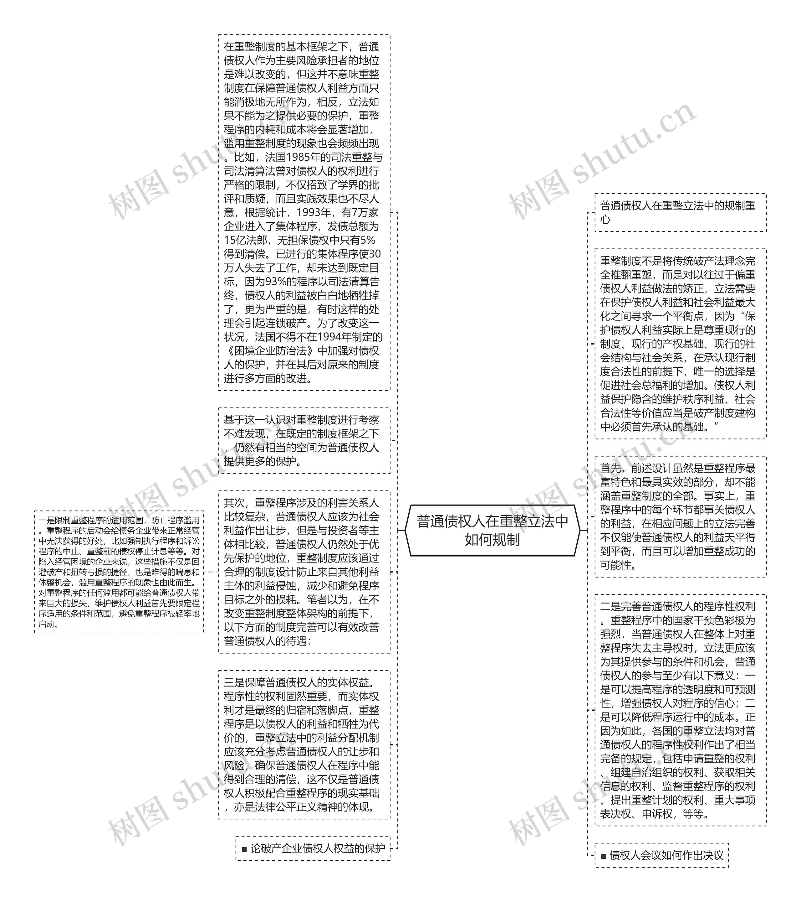 普通债权人在重整立法中如何规制