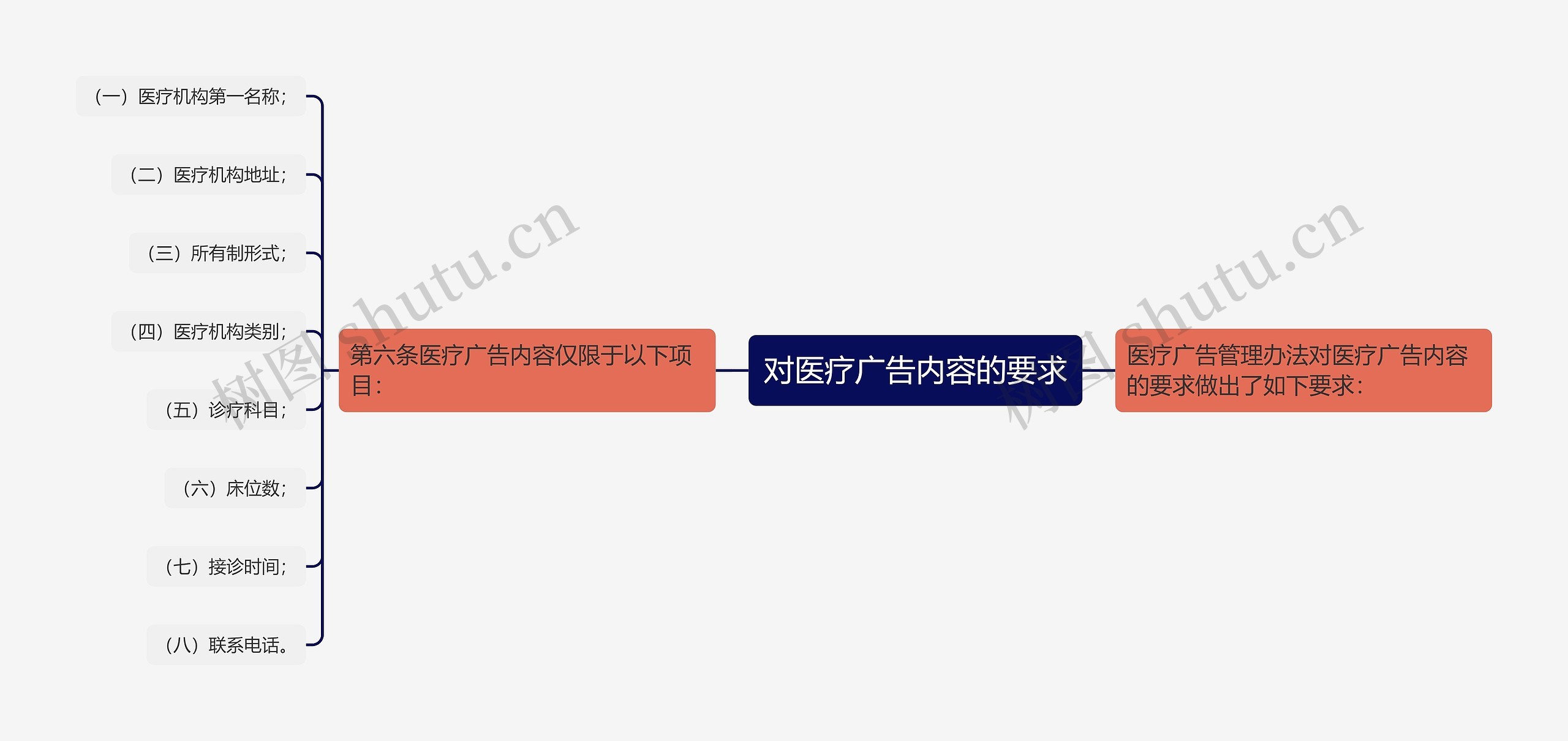 对医疗广告内容的要求 对医疗广告内容的要求