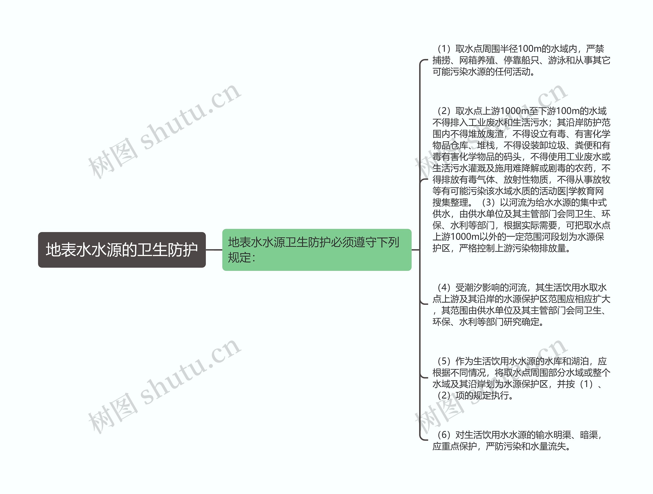 地表水水源的卫生防护思维导图