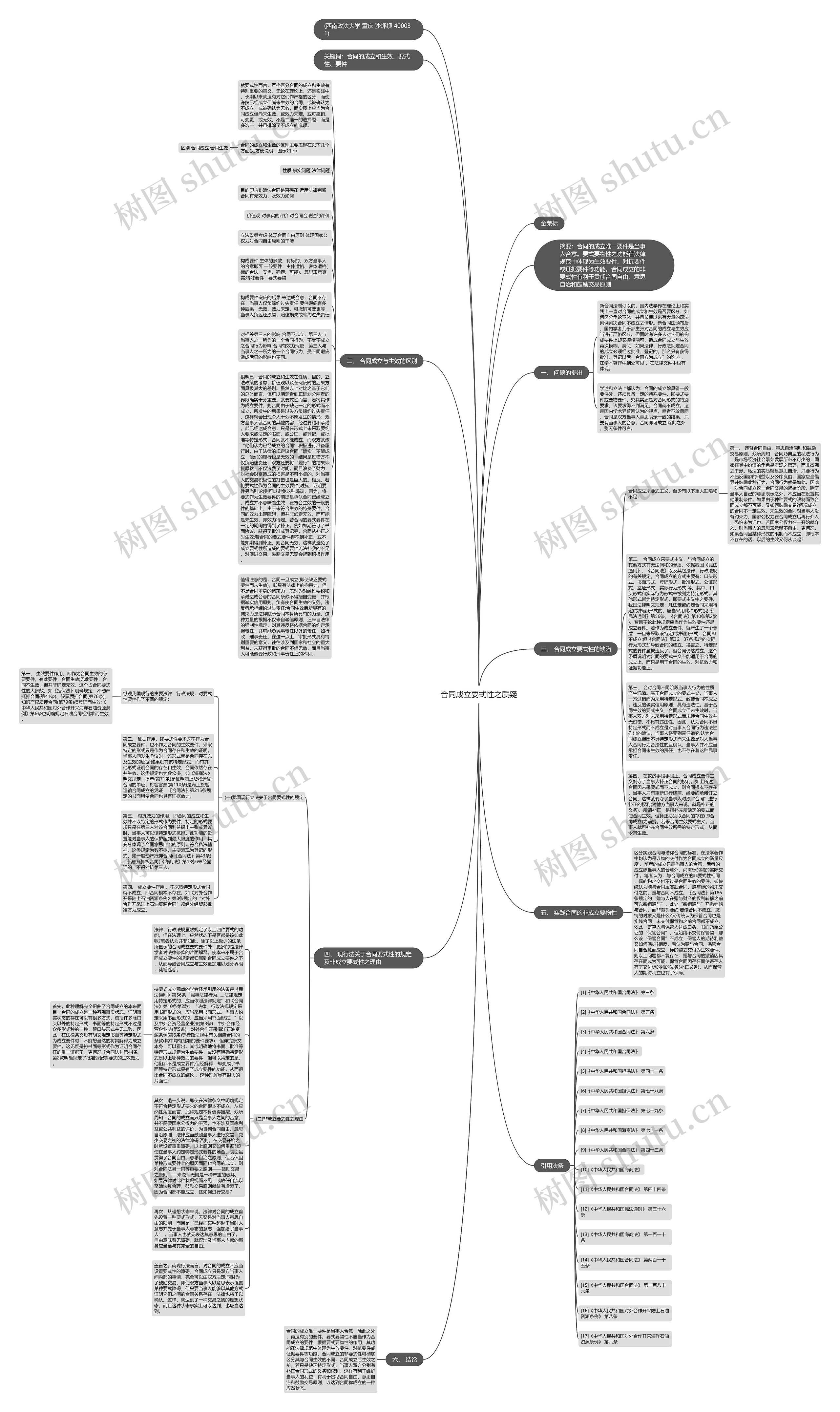 合同成立要式性之质疑思维导图