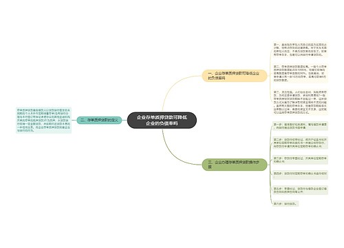 企业存单质押贷款可降低企业的负债率吗