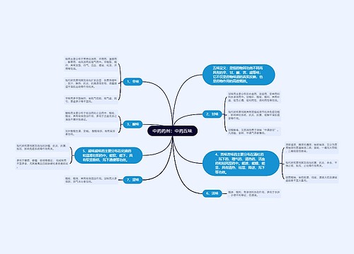 中药药剂：中药五味