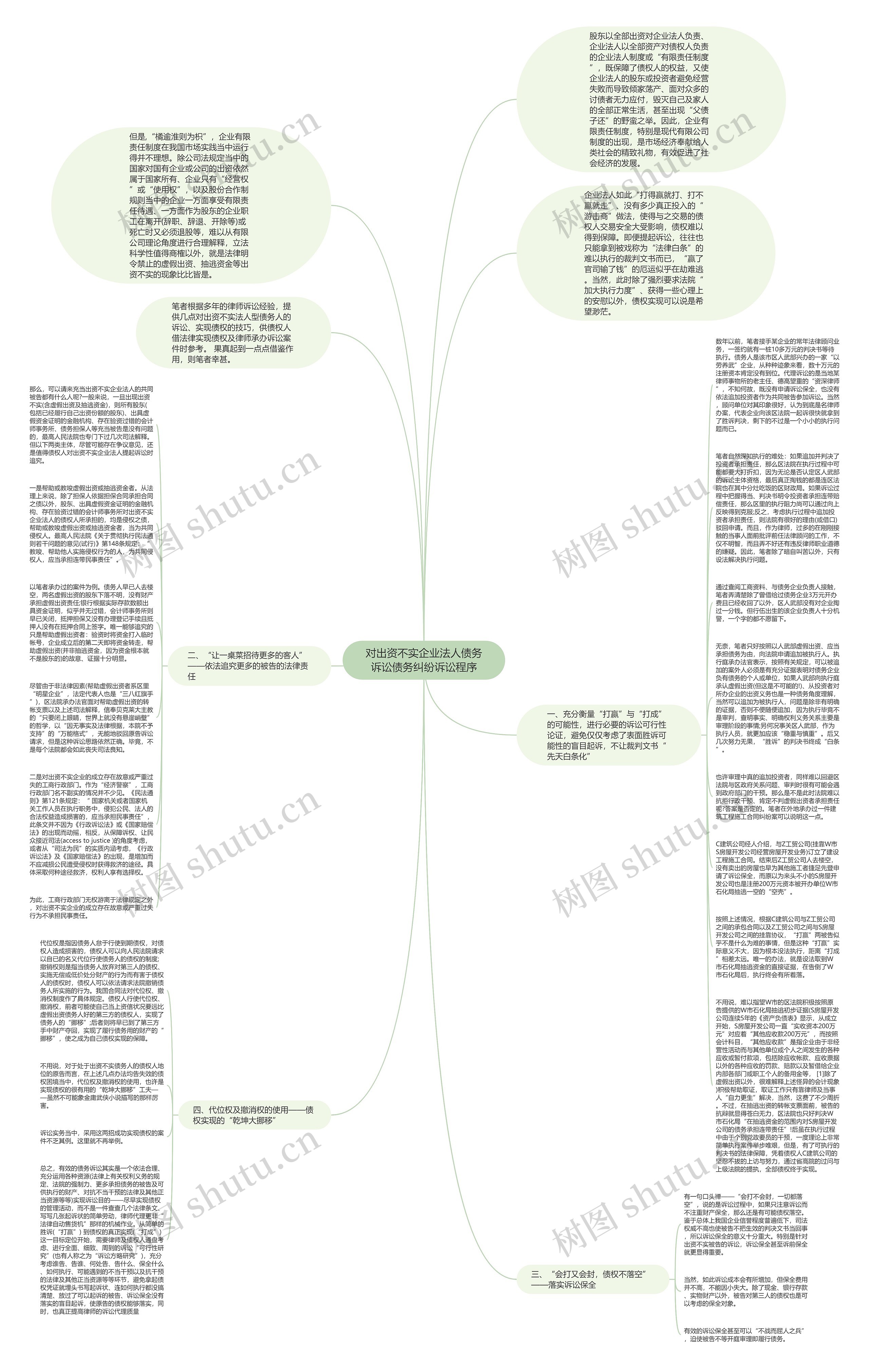 对出资不实企业法人债务诉讼债务纠纷诉讼程序思维导图