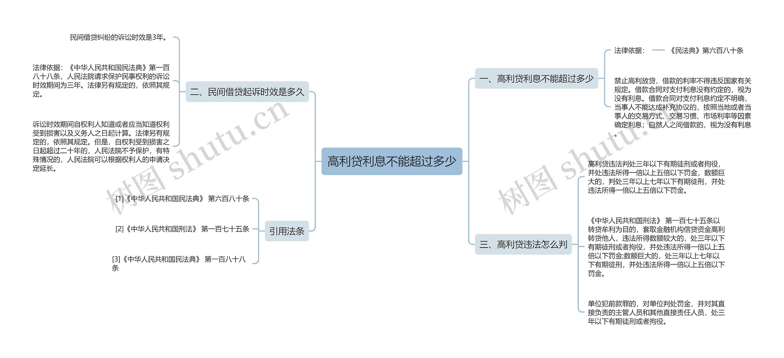 高利贷利息不能超过多少