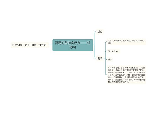 简易的贫血食疗方——红枣粥