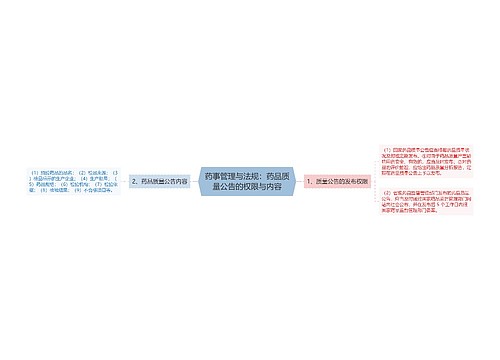 药事管理与法规：药品质量公告的权限与内容