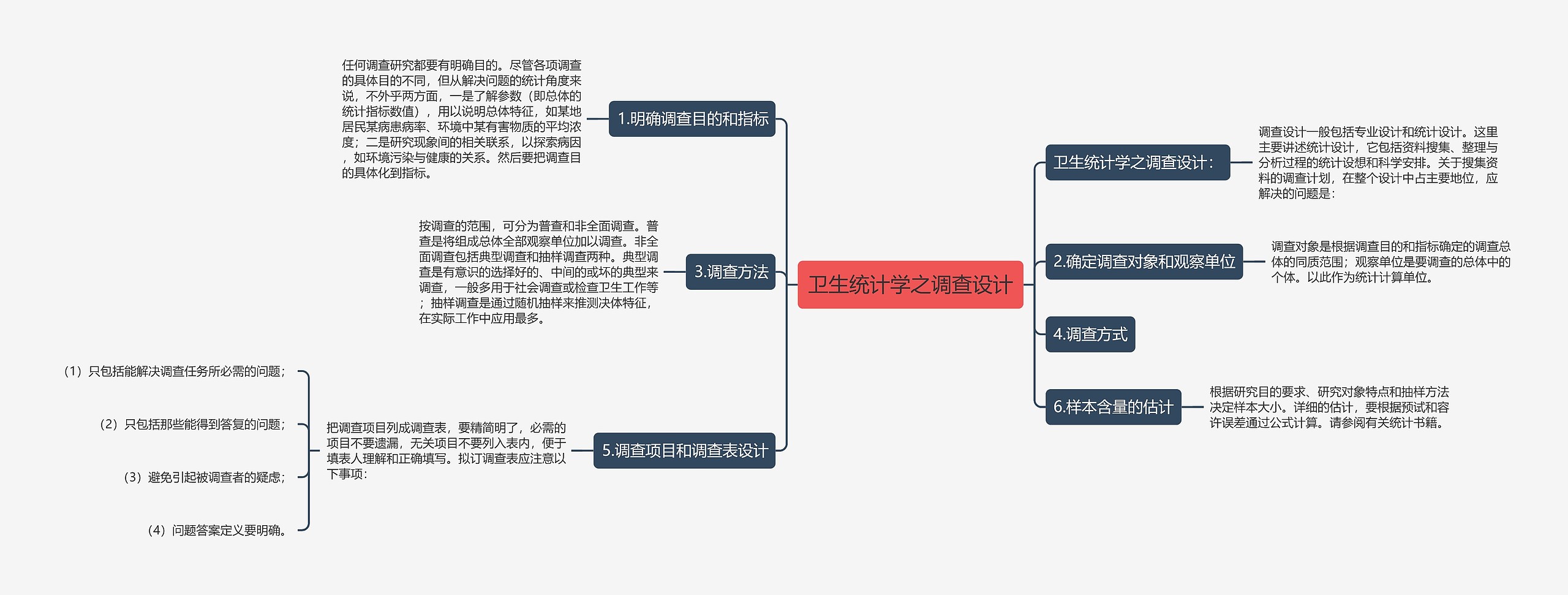 卫生统计学之调查设计思维导图