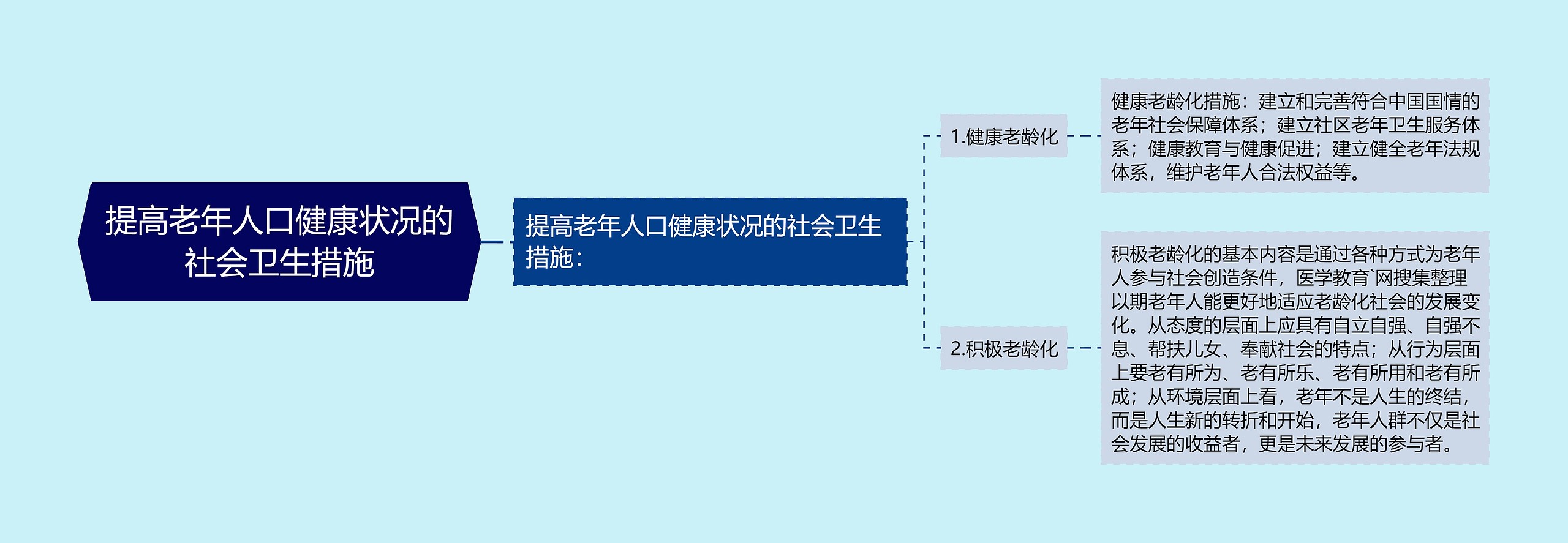 提高老年人口健康状况的社会卫生措施 提高老年人口健康状况的社会卫生措施