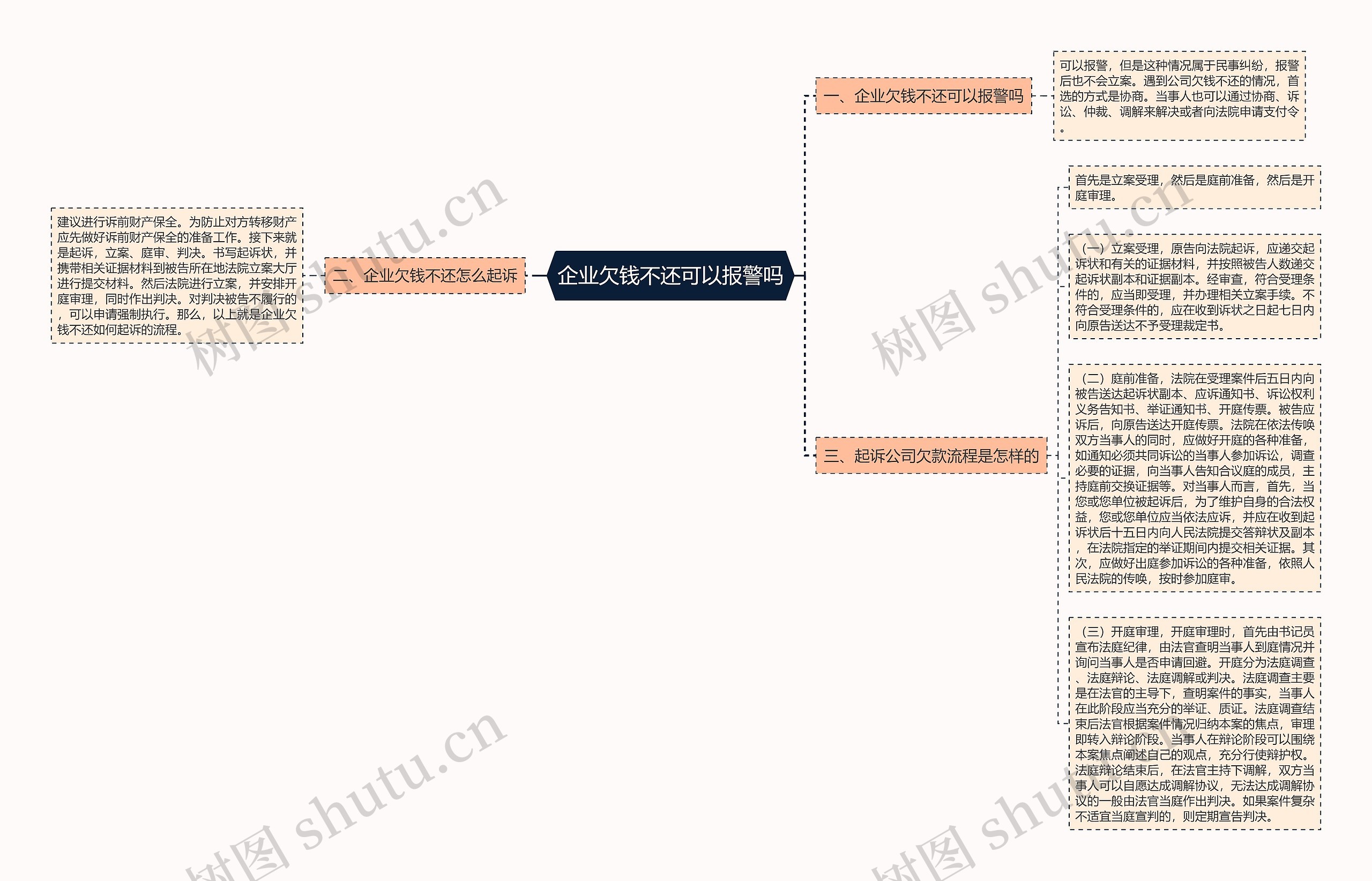 企业欠钱不还可以报警吗