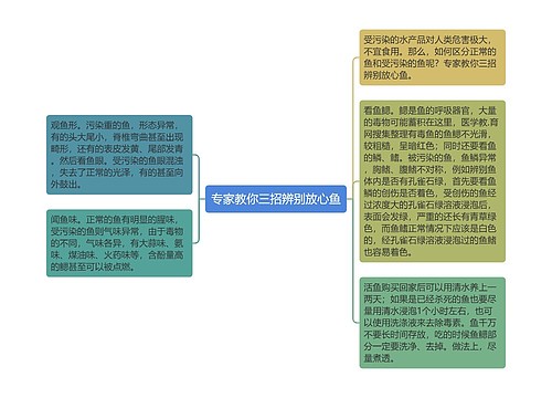 专家教你三招辨别放心鱼