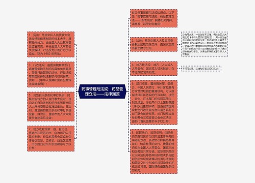 药事管理与法规：药品管理立法——法律渊源