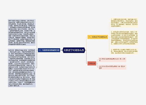 欠款过了时效怎么办