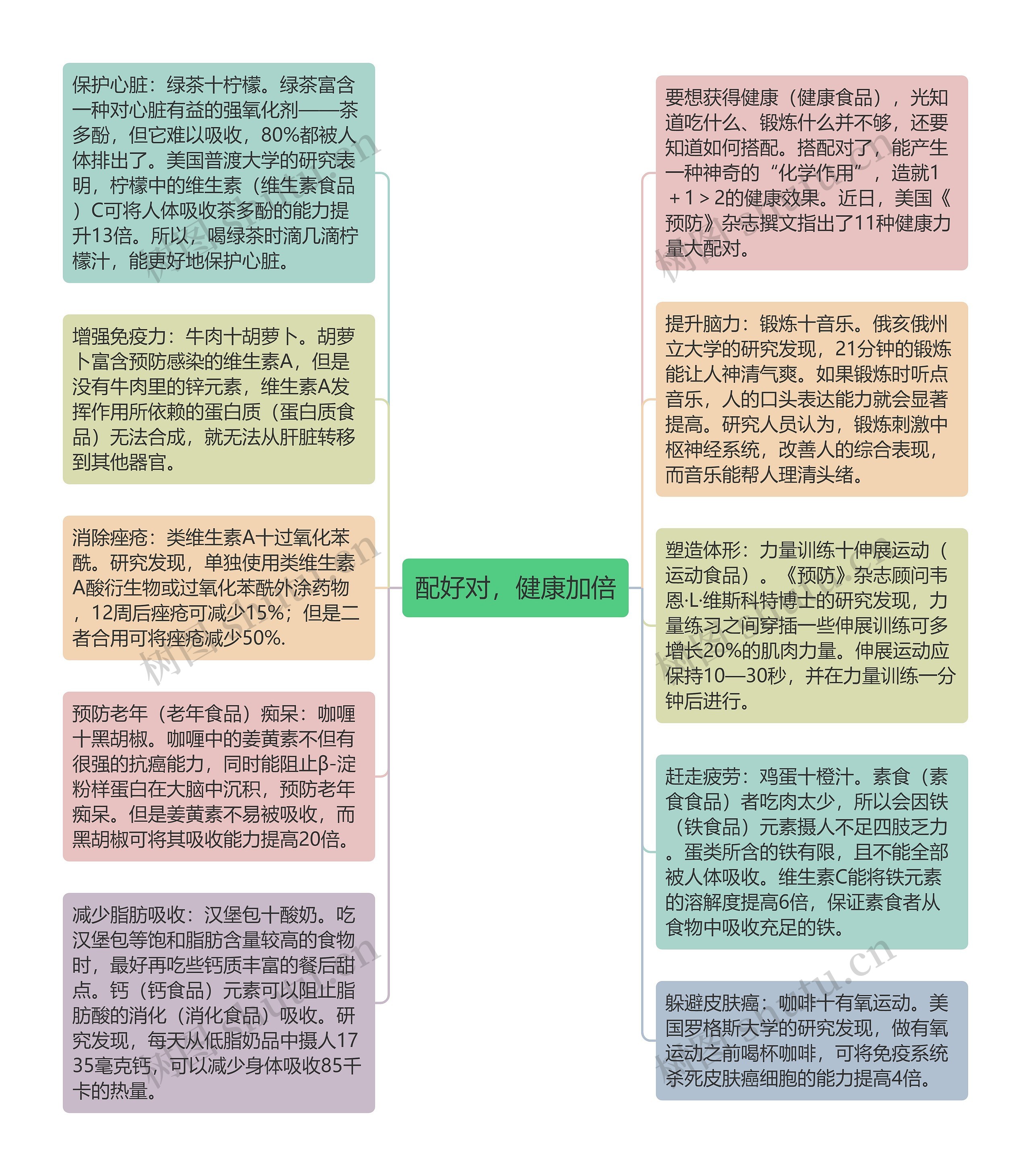 配好对，健康加倍