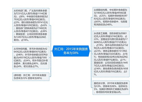 外汇局：2015年末我国债务率为58%