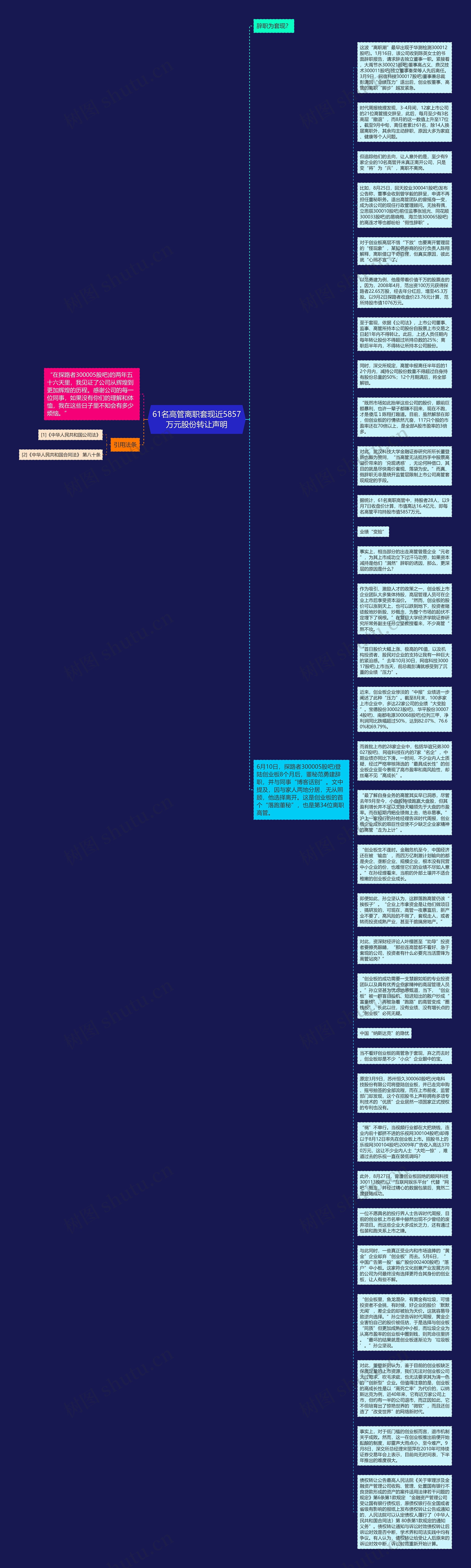 61名高管离职套现近5857万元股份转让声明