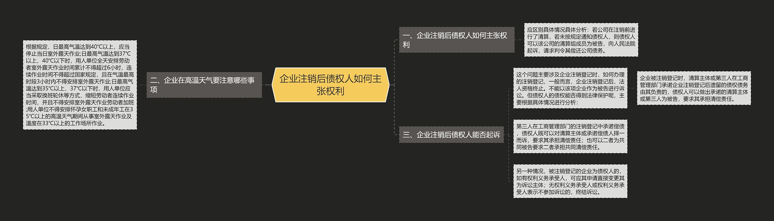 企业注销后债权人如何主张权利思维导图