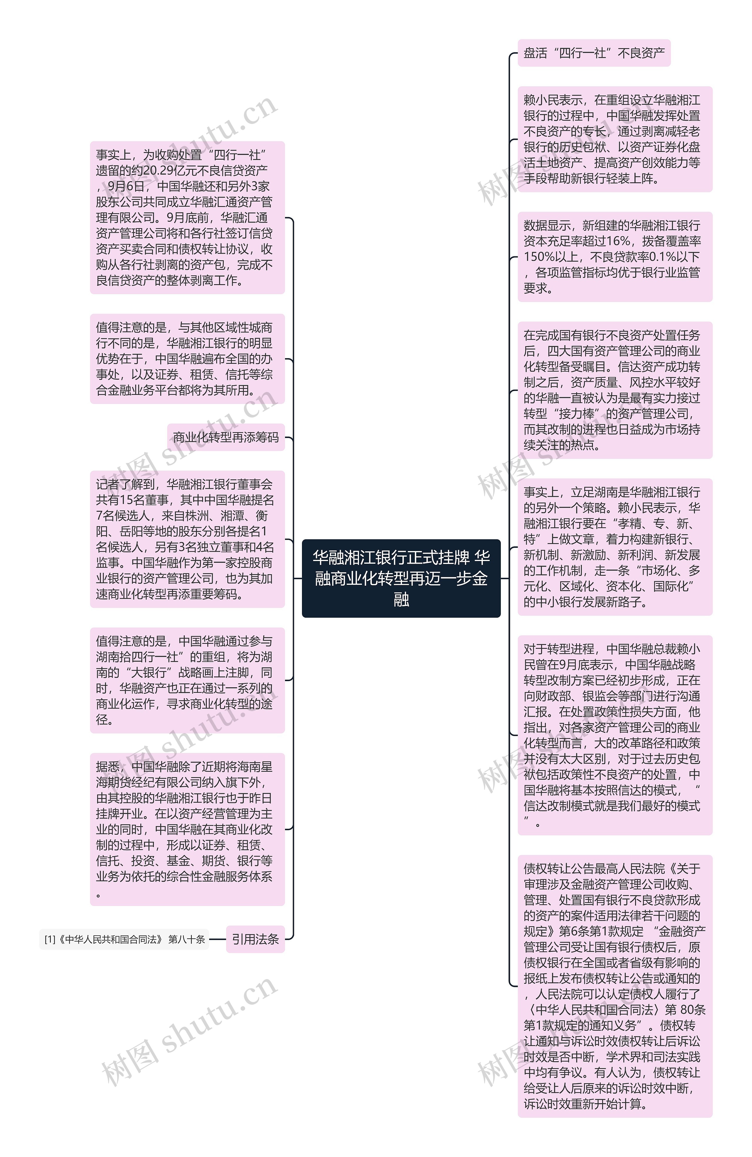 华融湘江银行正式挂牌 华融商业化转型再迈一步金融思维导图