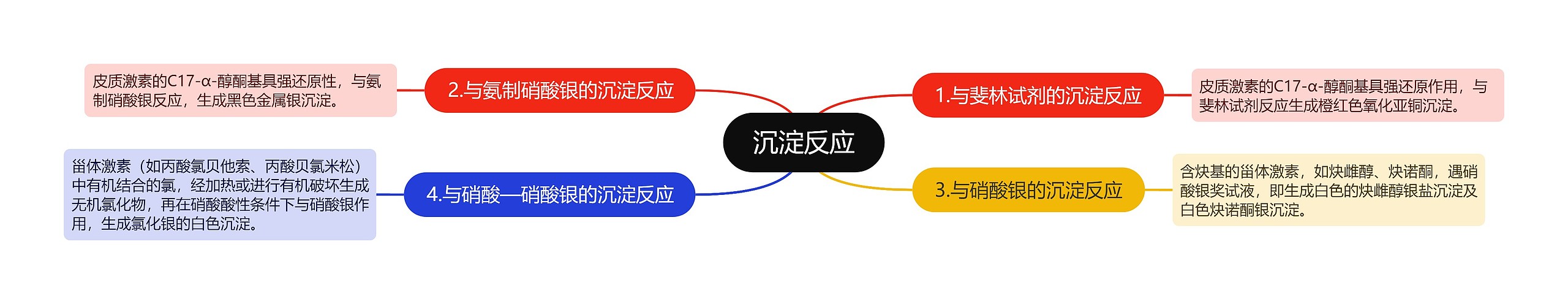 沉淀反应 沉淀反应