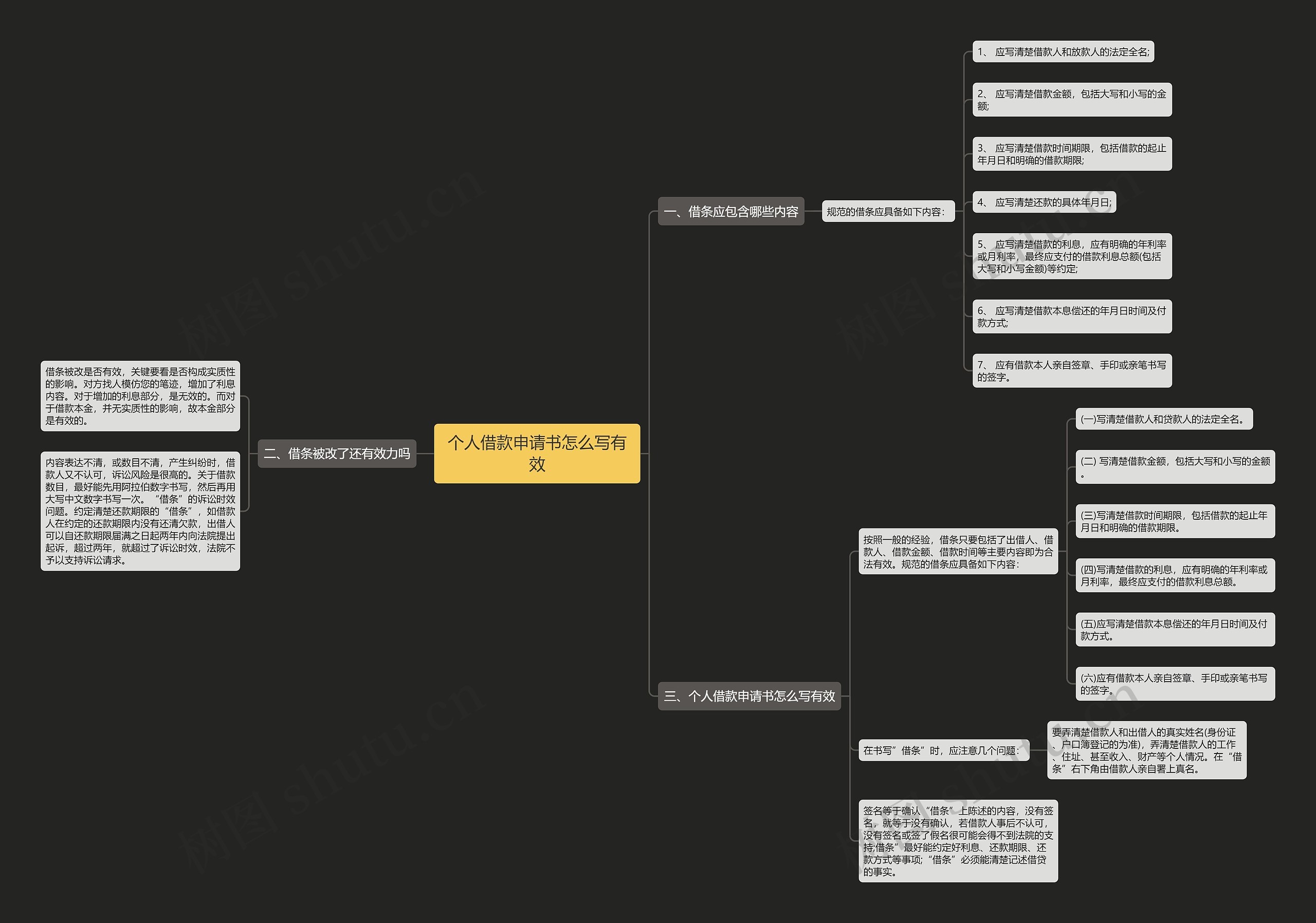 个人借款申请书怎么写有效思维导图