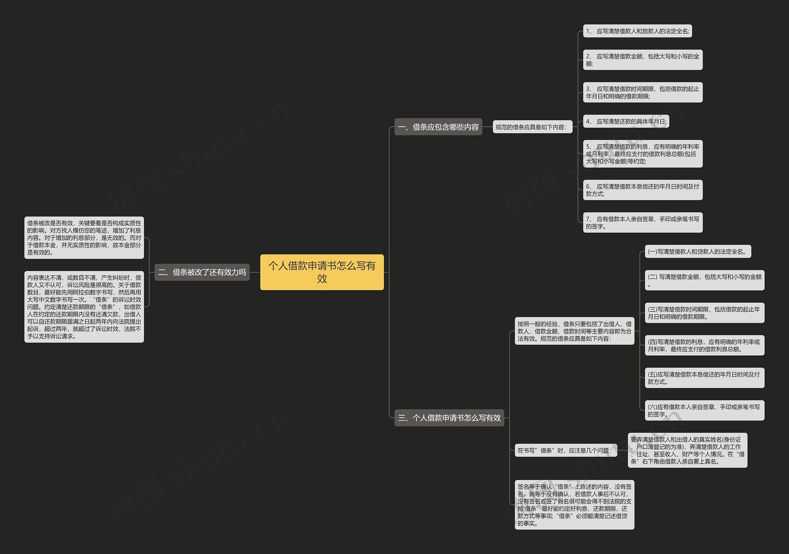 个人借款申请书怎么写有效 个人借款申请书怎么写有效