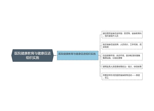 医院健康教育与健康促进组织实施