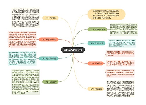 因果联系判断标准