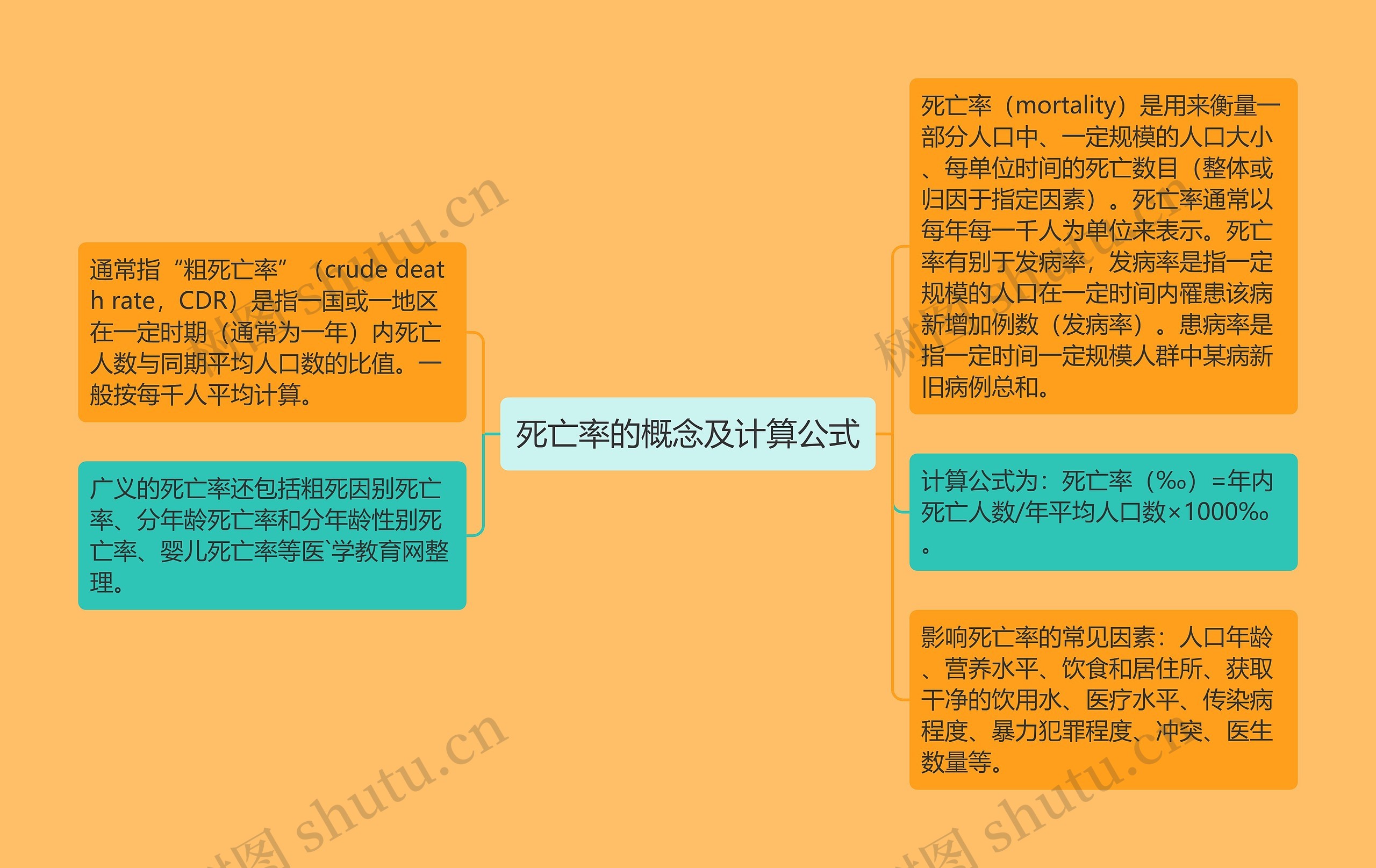 死亡率的概念及计算公式 死亡率的概念及计算公式