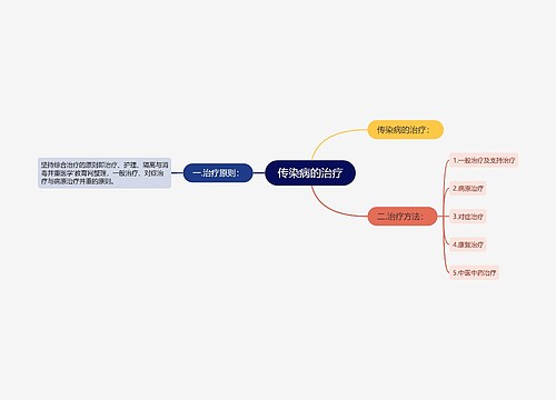 传染病的治疗