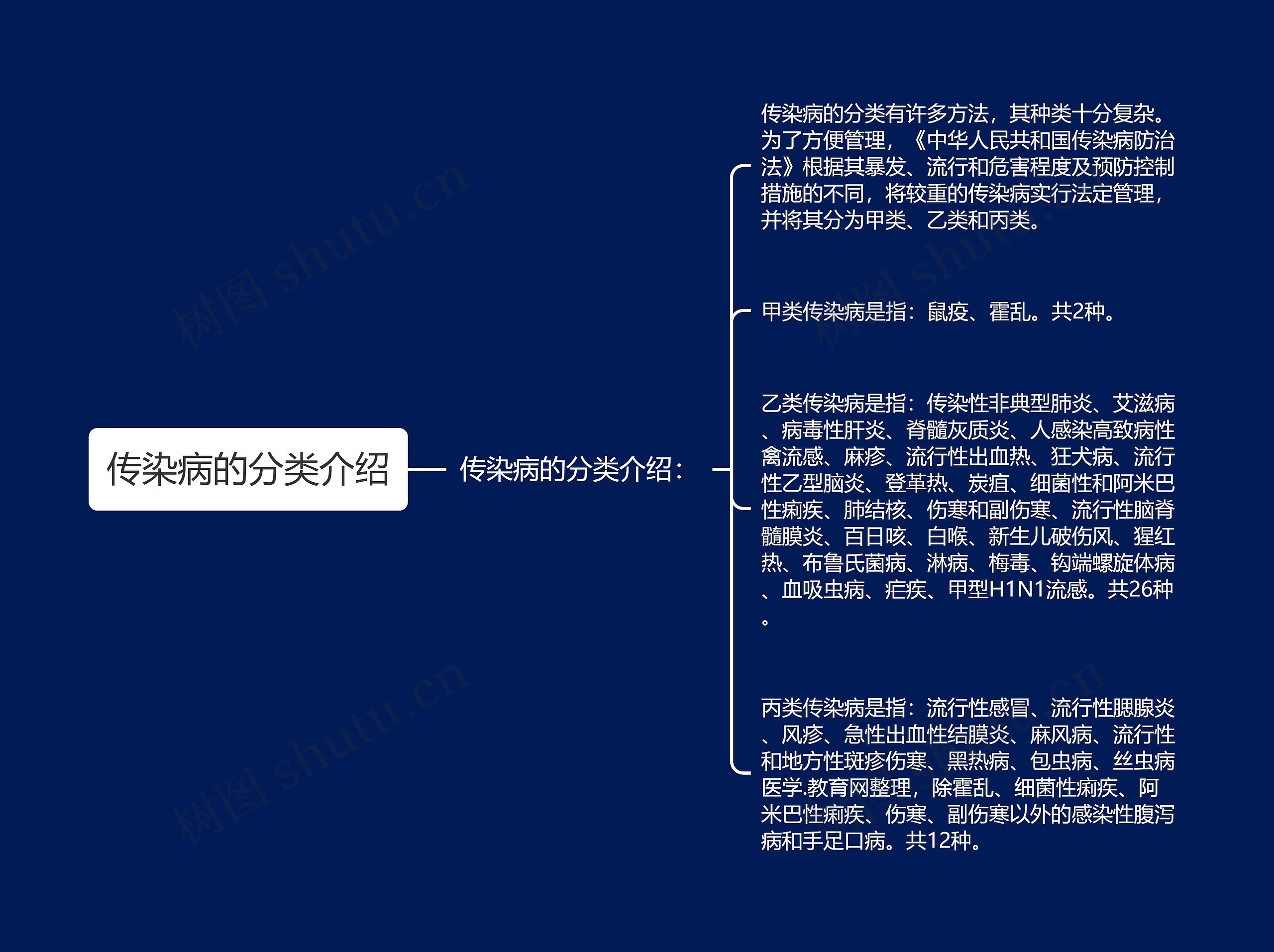 传染病的分类介绍 传染病的分类介绍