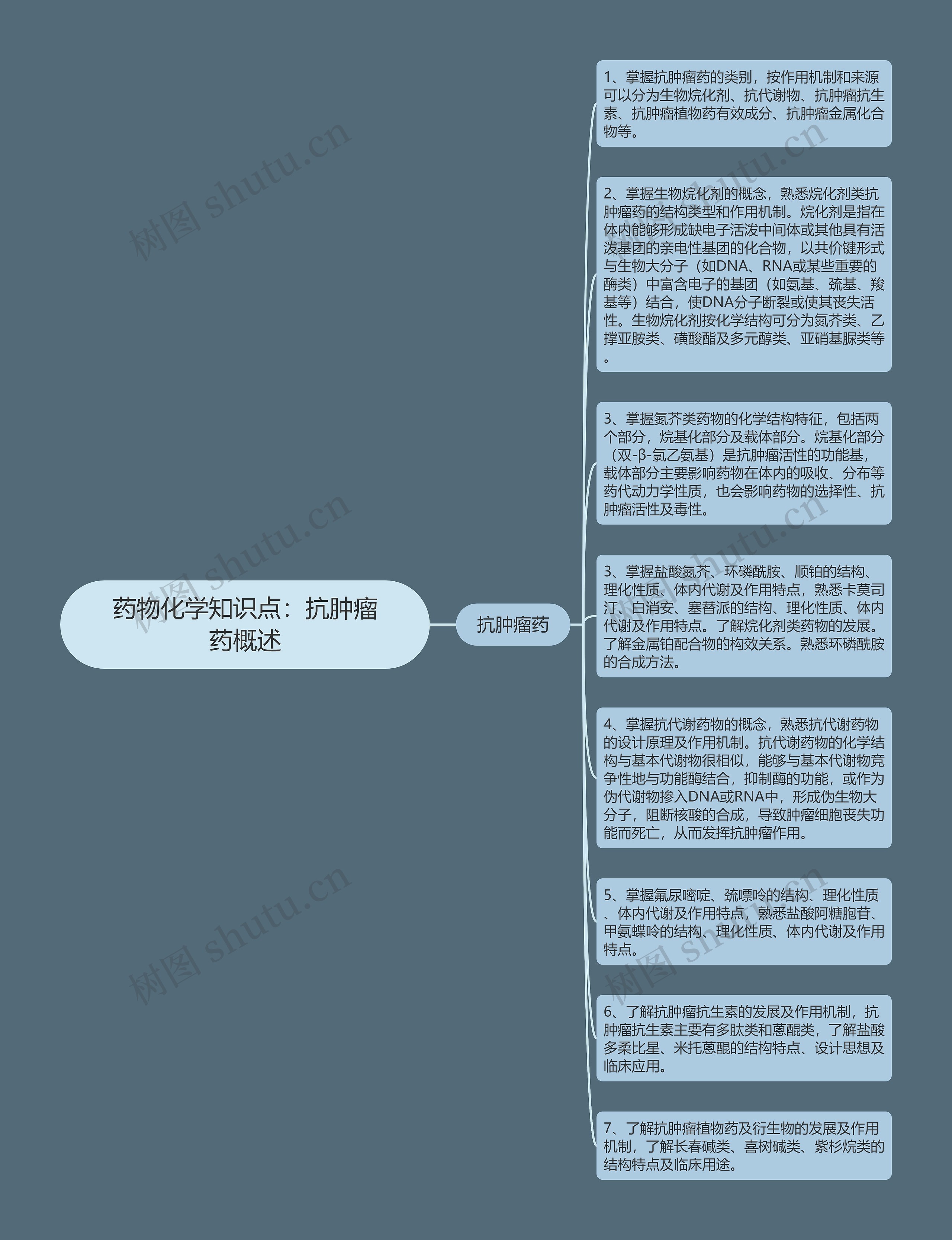 药物化学知识点：抗肿瘤药概述